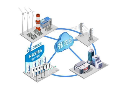 解讀智充模式 兩年將充電帶入智能時代，網(wǎng)絡(luò)設(shè)備銷售的變革與機遇