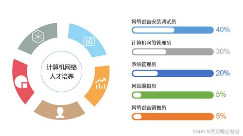 唯眾高職計算機網(wǎng)絡(luò)專業(yè)解決方案 優(yōu)質(zhì)網(wǎng)絡(luò)設(shè)備銷售與教育服務(wù)