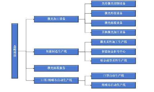 森峰科技IPO 銷售費(fèi)用遠(yuǎn)超研發(fā)投入，核心產(chǎn)品單價與技術(shù)服務(wù)成隱憂