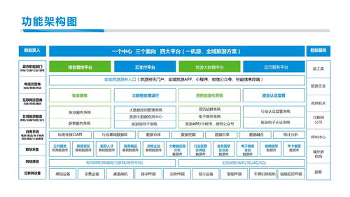 西安絲路智慧 打造“一機(jī)游”智慧旅游新體驗